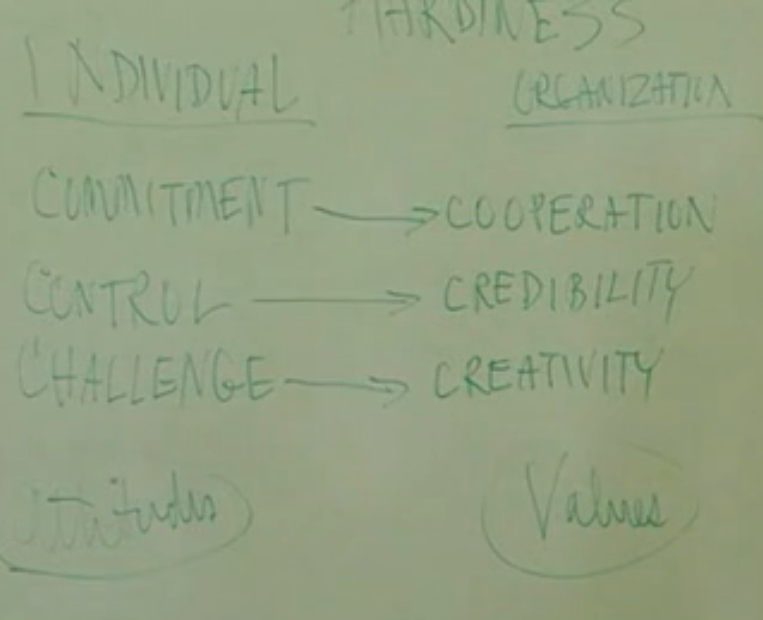 Теория жизнестойкости (экзистенциализм)