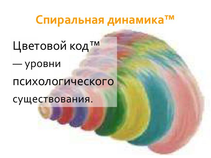 Моя лекция по Спиральной Динамике