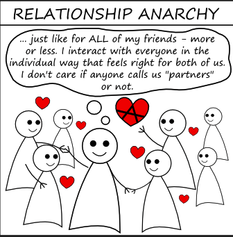 Анархия отношений // Relationship Anarchy